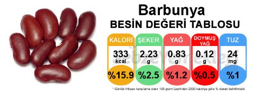 Barbunya Kaç Kalori?